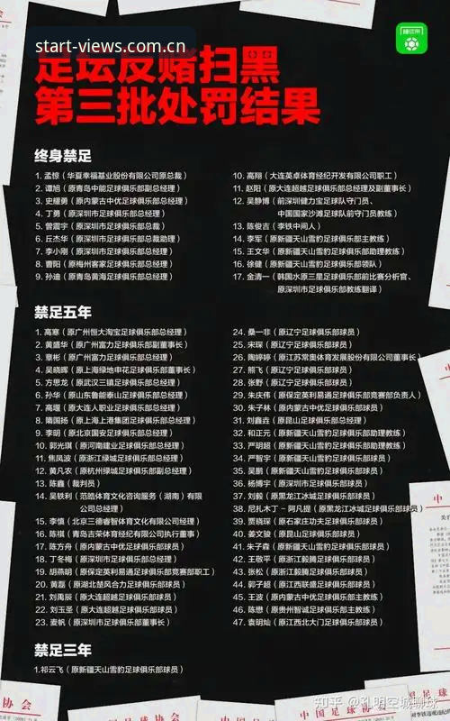 星空体育 中国足协第三批禁足名单公布,3大看点揭示足球圈整顿力度